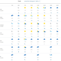 Vremenska prognoza Osijek