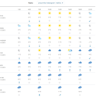 Vremenska prognoza Rijeka