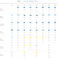Vremenska prognoza Osijek