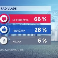 Crobarometar siječanj