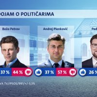 Crobarometar siječanj