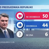 Crobarometar siječanj