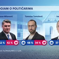 Crobarometar siječanj