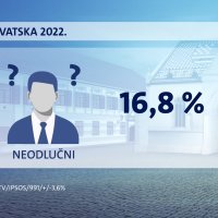 Crobarometar siječanj