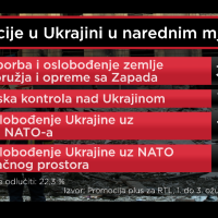 RTL Istraživanje o ratu u Ukrajini