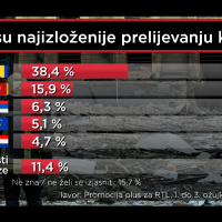 RTL Istraživanje o ratu u Ukrajini