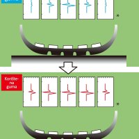 Gume kao izvori energije: Minijaturizirani sakupljači energije instalirani u gumama iskorištavaju rotaciju gume