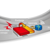 Gume kao izvori energije: Minijaturizirani sakupljači energije instalirani u gumama iskorištavaju rotaciju gume