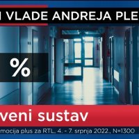 Promocija plus za RTL