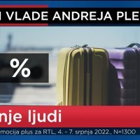 Promocija plus za RTL