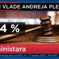 Promocija plus za RTL