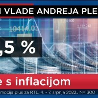 Promocija plus za RTL