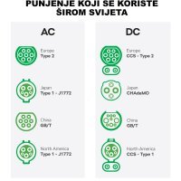 Sve što trebate znati o punjenju električnih vozila: Evo što kažu stručnjaci Škode