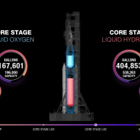 Artemis 1 lansiranje