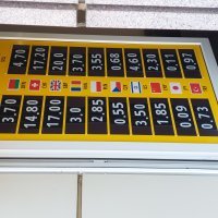 Tečaj Pridnjestrovljske rublje - novca koji ne postoji izvan paradržave