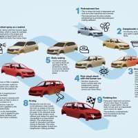 Škoda pokazala novu tehnologiju bojanja automobila