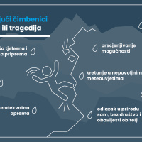 HGSS-ova statistika godišnjih spašavanja