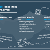 HGSS-ova statistika godišnjih spašavanja