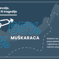 HGSS-ova statistika godišnjih spašavanja