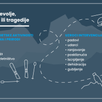 HGSS-ova statistika godišnjih spašavanja