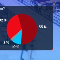 Istraživanje o zabrani rada nedjeljom