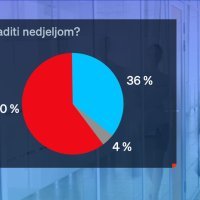 Istraživanje o zabrani rada nedjeljom