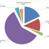 Nesretni slučajevi u 2021.