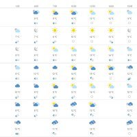 Vremenska prognoza Dubrovnik