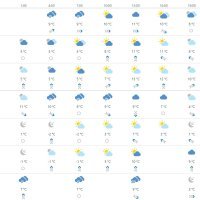 Vremenska prognoza Osijek