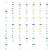 Vremenska prognoza Split