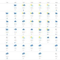 Vremenska prognoza Rijeka