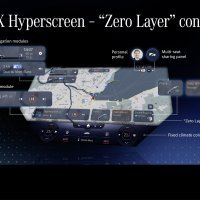 MBUX Zero Layer