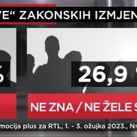 Promocija plus za RTL