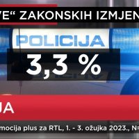 Promocija plus za RTL