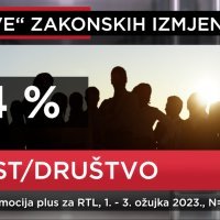 Promocija plus za RTL