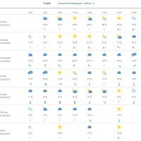 Vremenska prognoza Osijek