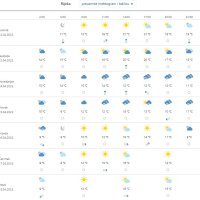 Vremenska prognoza Rijeka