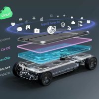 LEVC - napredna modularna platforma SOA
