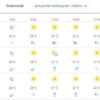 Vremenska prognoza Dubrovnik