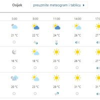 Vremenska prognoza Osijek