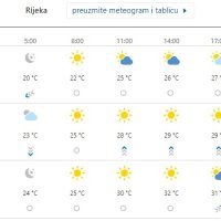 Vremenska prognoza Rijeka