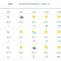 Vremenska prognoza Split