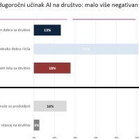 Umjetna inteligencija