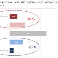 Umjetna inteligencija