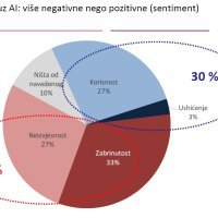 Umjetna inteligencija