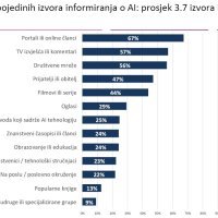 Umjetna inteligencija