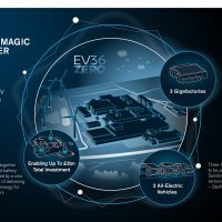 Nissan ubrzava prelazak na potpuno električni pogon