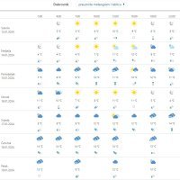 Vremenska prognoza Dubrovnik