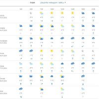 Vremenska prognoza Osijek