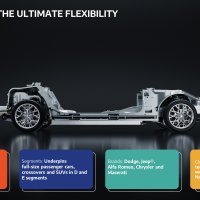 Stellantis STLA Large platforma